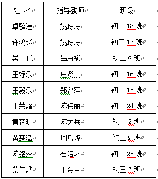 初中物理應用競賽