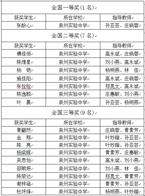 初中物理應用競賽