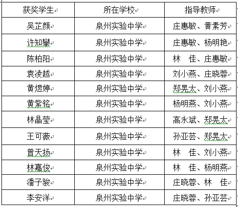 初中物理應用競賽