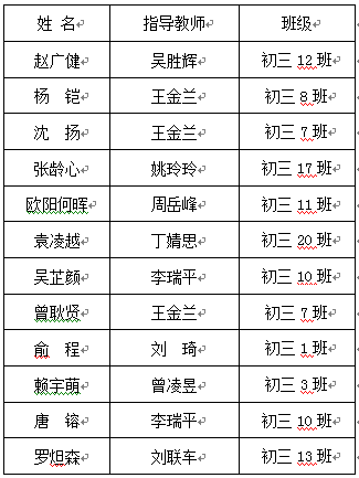 初中物理應用競賽