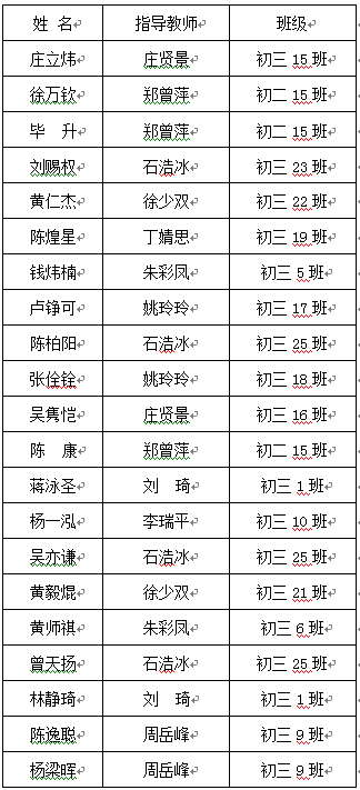 初中物理應用競賽
