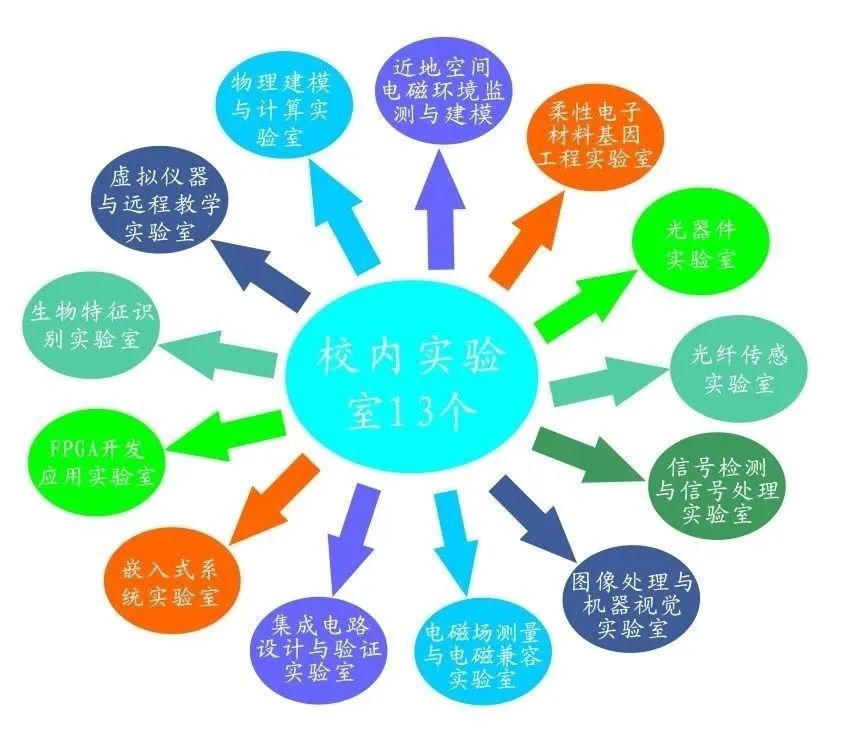 初中物理實驗儀器編號