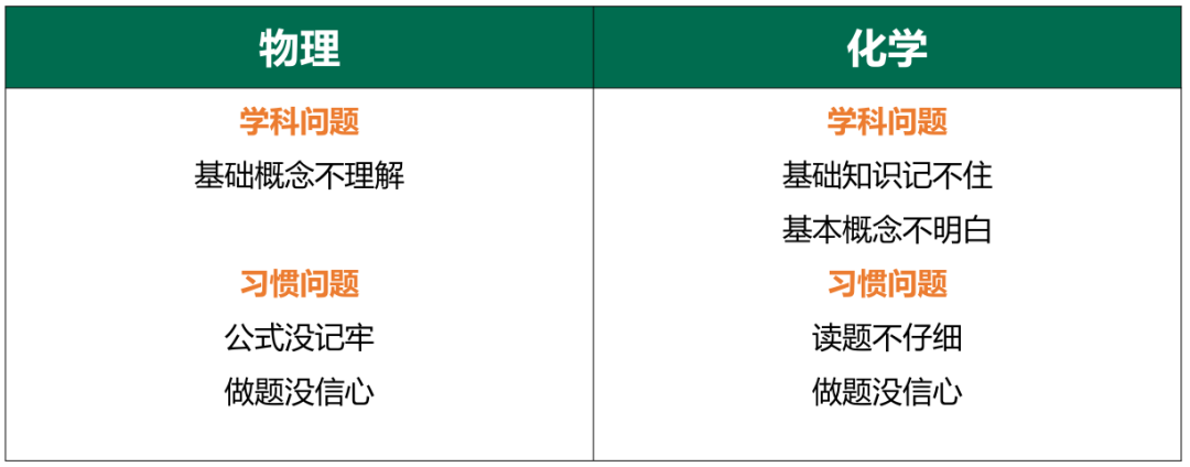 高中物理的化學公式