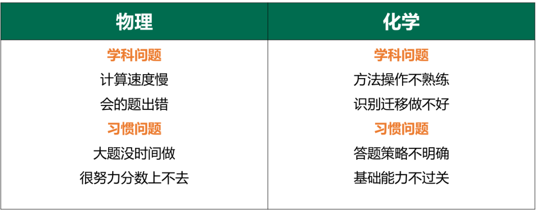 高中物理的化學公式
