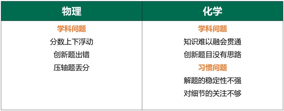 高中物理的化學公式