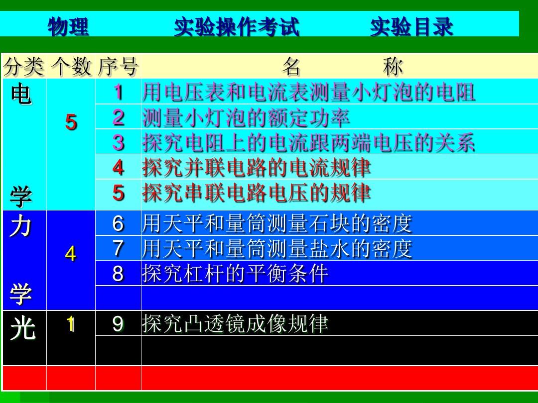 初中物理重點實驗：測定小燈泡的功率