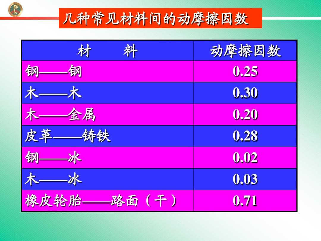 高中物理摩擦力重點