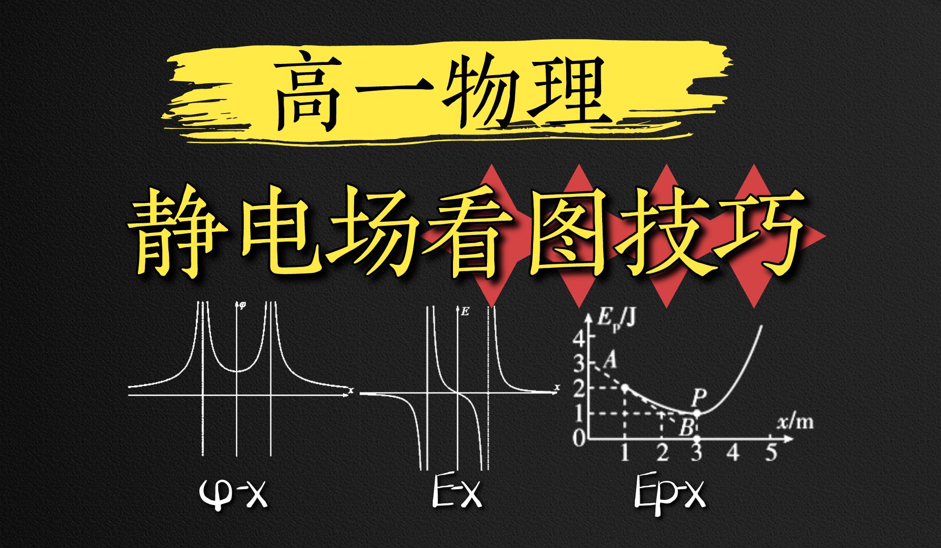 高考物理之電容、帶電粒子在電場中運動的例題