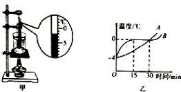 初中物理大氣壓實(shí)驗(yàn)