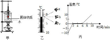 初中物理大氣壓實(shí)驗(yàn)