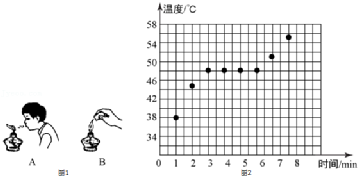 初中物理大氣壓實(shí)驗(yàn)