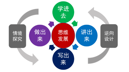 初中物理實驗室介紹