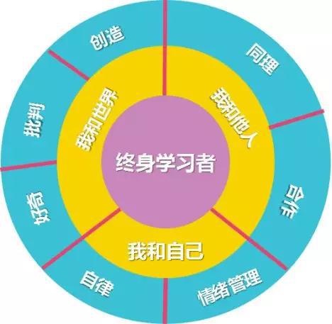 高中物理的教學(xué)內(nèi)容是什么