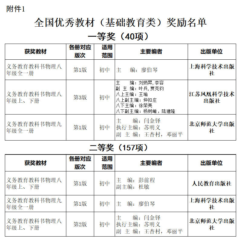 初中物理課本內(nèi)容