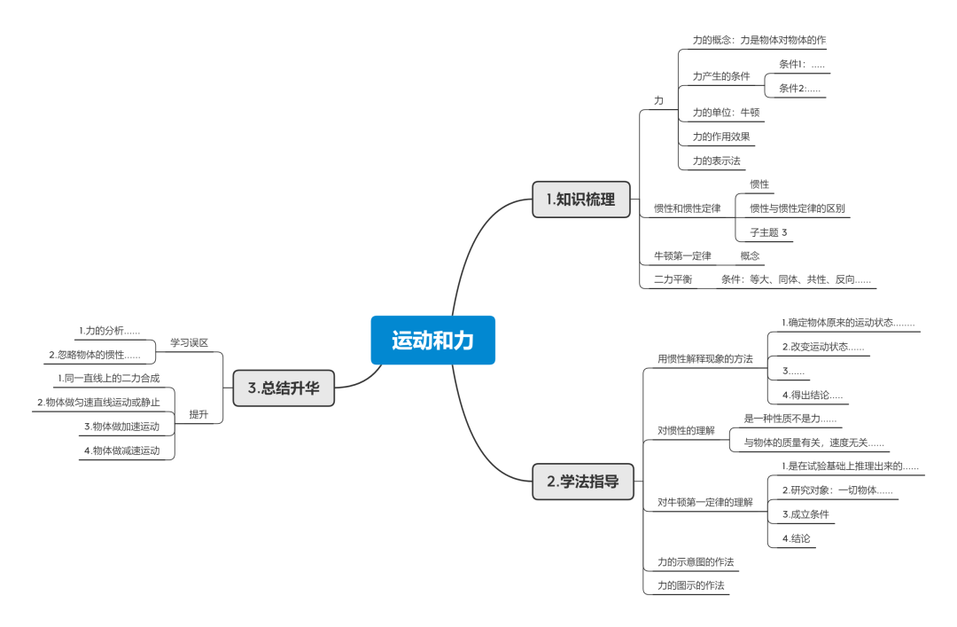 初中物理電學(xué)學(xué)習(xí)方法