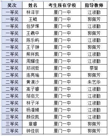 初中物理化學競賽