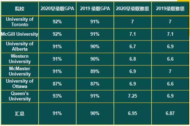 加拿大滑鐵盧大學三大王牌競賽大起底，收獲競賽獎項的秘訣是？