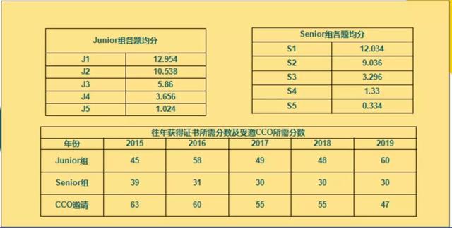 加拿大滑鐵盧大學三大王牌競賽大起底，收獲競賽獎項的秘訣是？