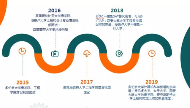 加拿大滑鐵盧大學三大王牌競賽大起底，收獲競賽獎項的秘訣是？