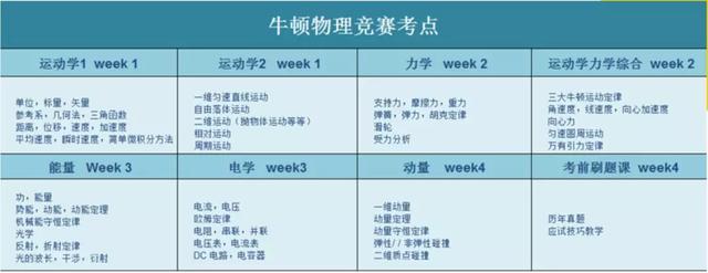加拿大滑鐵盧大學三大王牌競賽大起底，收獲競賽獎項的秘訣是？