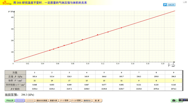 高中物理的內(nèi)部聯(lián)系教案