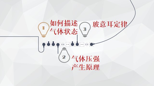 高中物理的內(nèi)部聯(lián)系教案