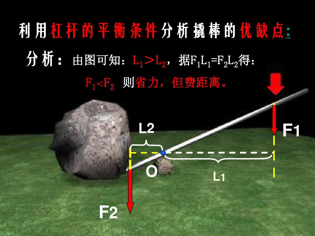 高中物理的內部聯系題