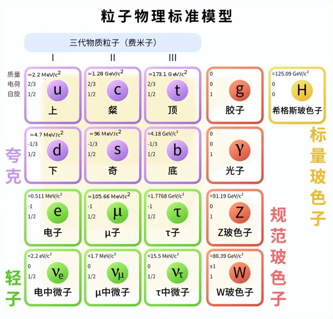 物理學重大突破