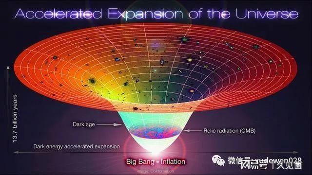 物理學重大突破