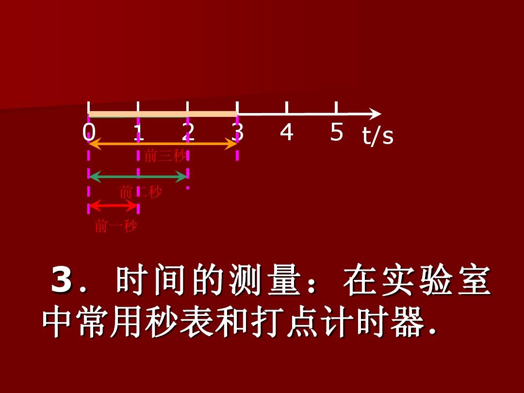 高中物理的時(shí)間間隔是什么