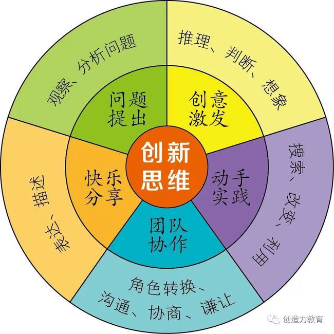 初中物理情境教學(xué)