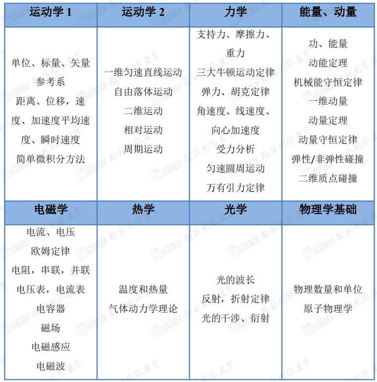 高中物理競賽初賽試題