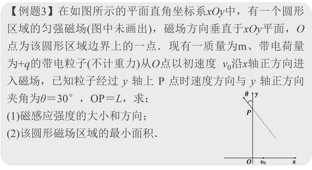 高中物理的四大誤區分別是