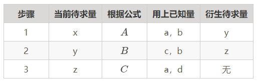 高中物理的四大誤區分別是