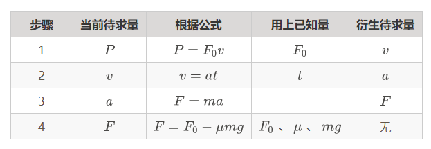 高中物理的四大誤區分別是