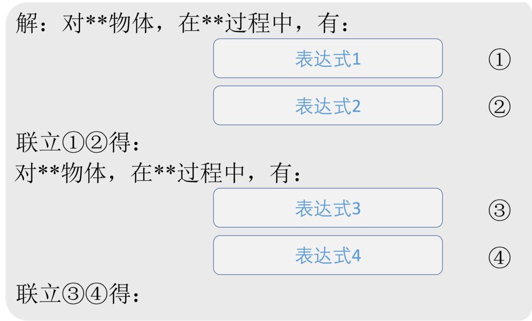 高中物理的四大誤區分別是
