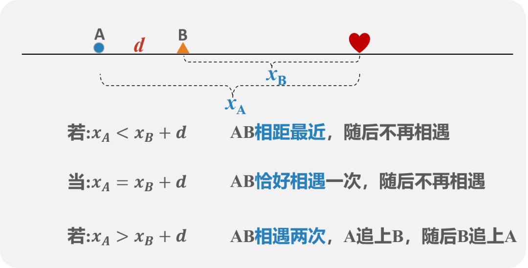 高中物理的四大誤區分別是