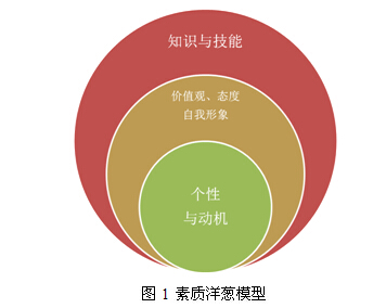 向心加速度公式的推導方法ppt