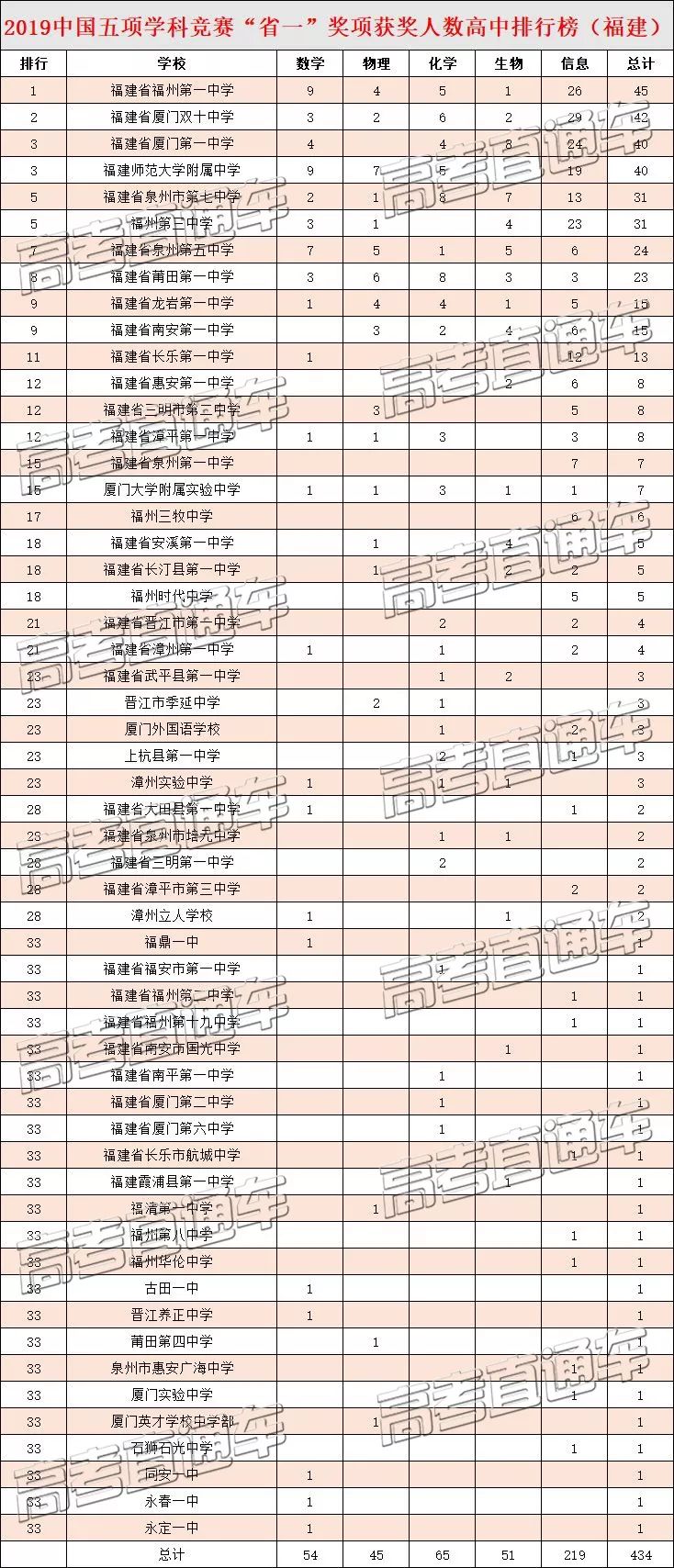 泉州初中物理競(jìng)賽