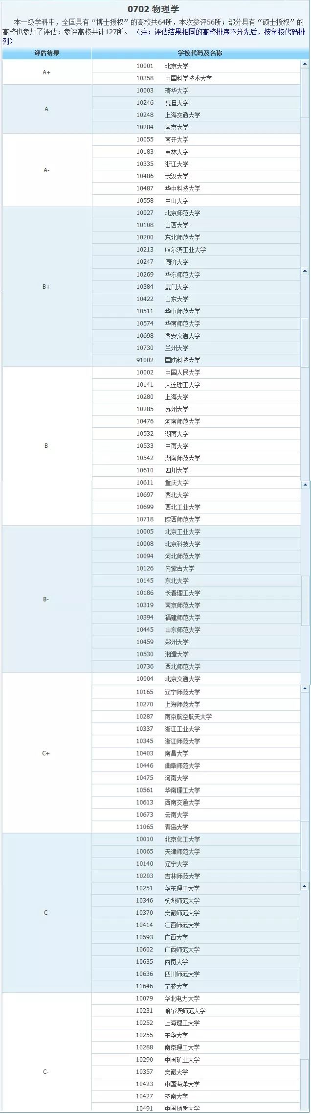 高中物理的相關科學家