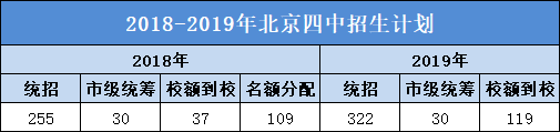 2017豐臺(tái)一模物理初中