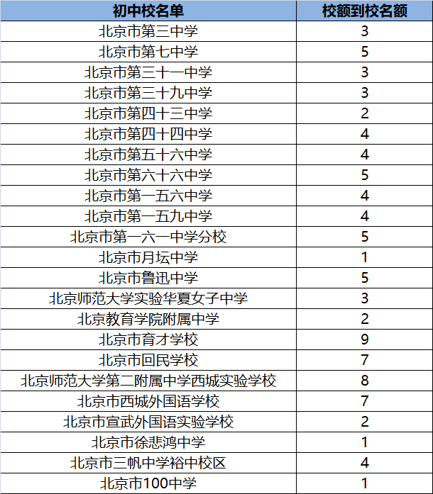 2017豐臺(tái)一模物理初中