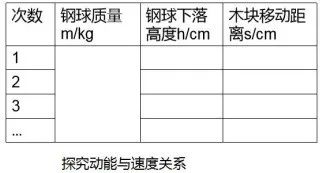 初中物理動能和勢能