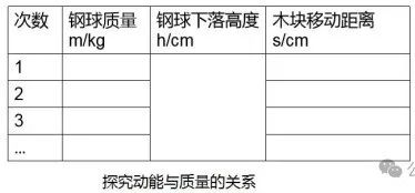 初中物理動能和勢能