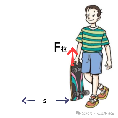 初中物理動能和勢能