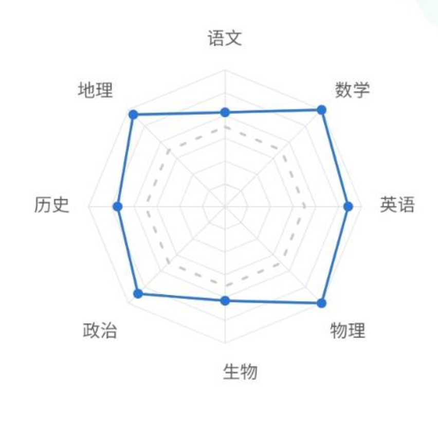 初中物理一對(duì)一輔導(dǎo)