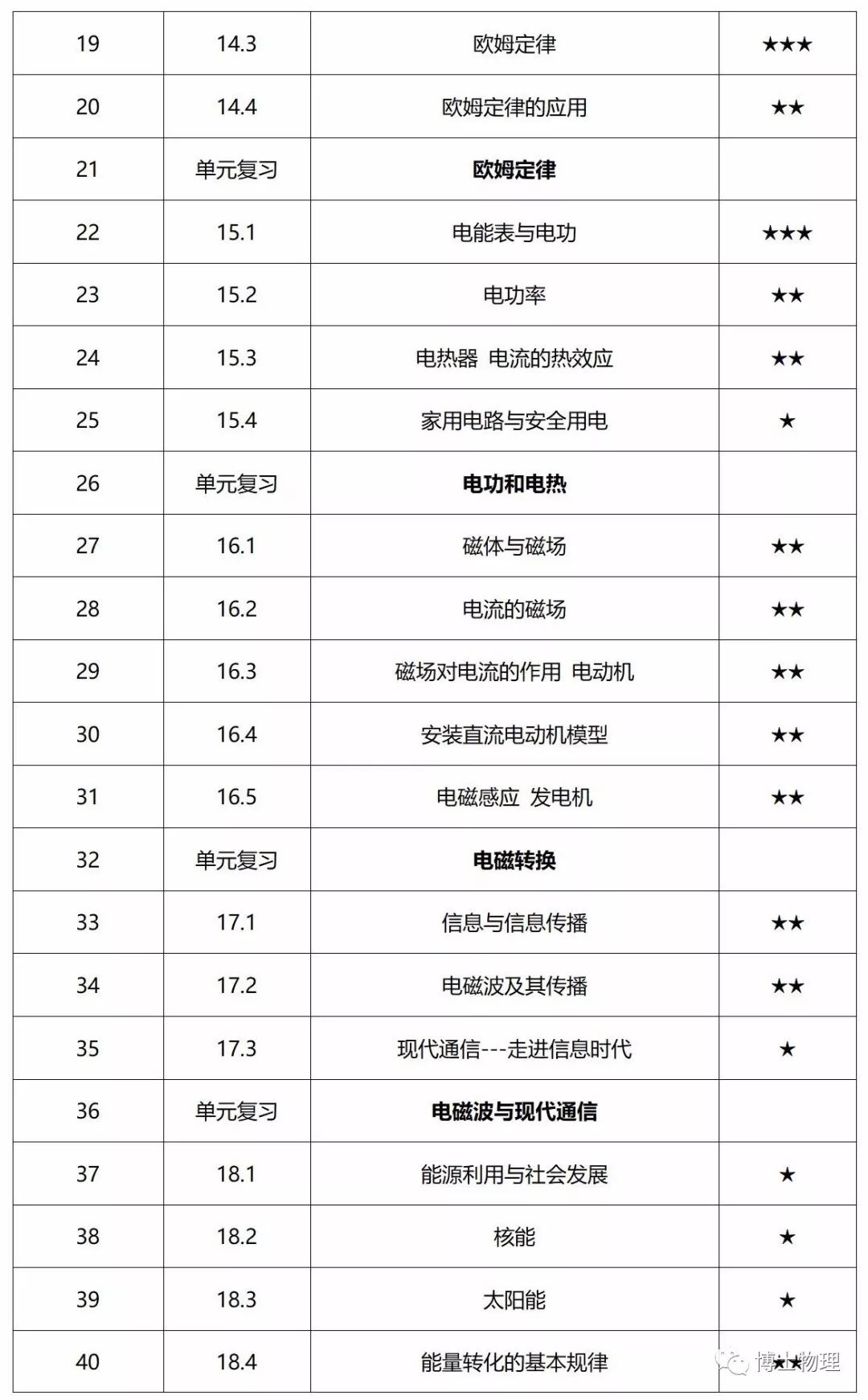 物理初中電磁