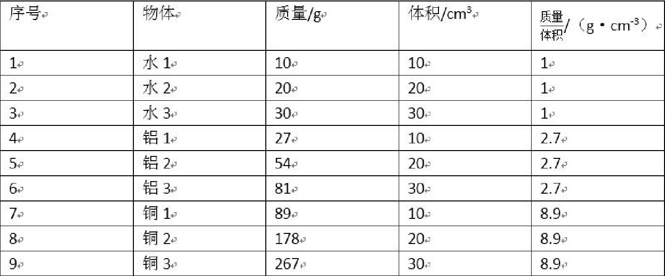 初中物理實驗天平