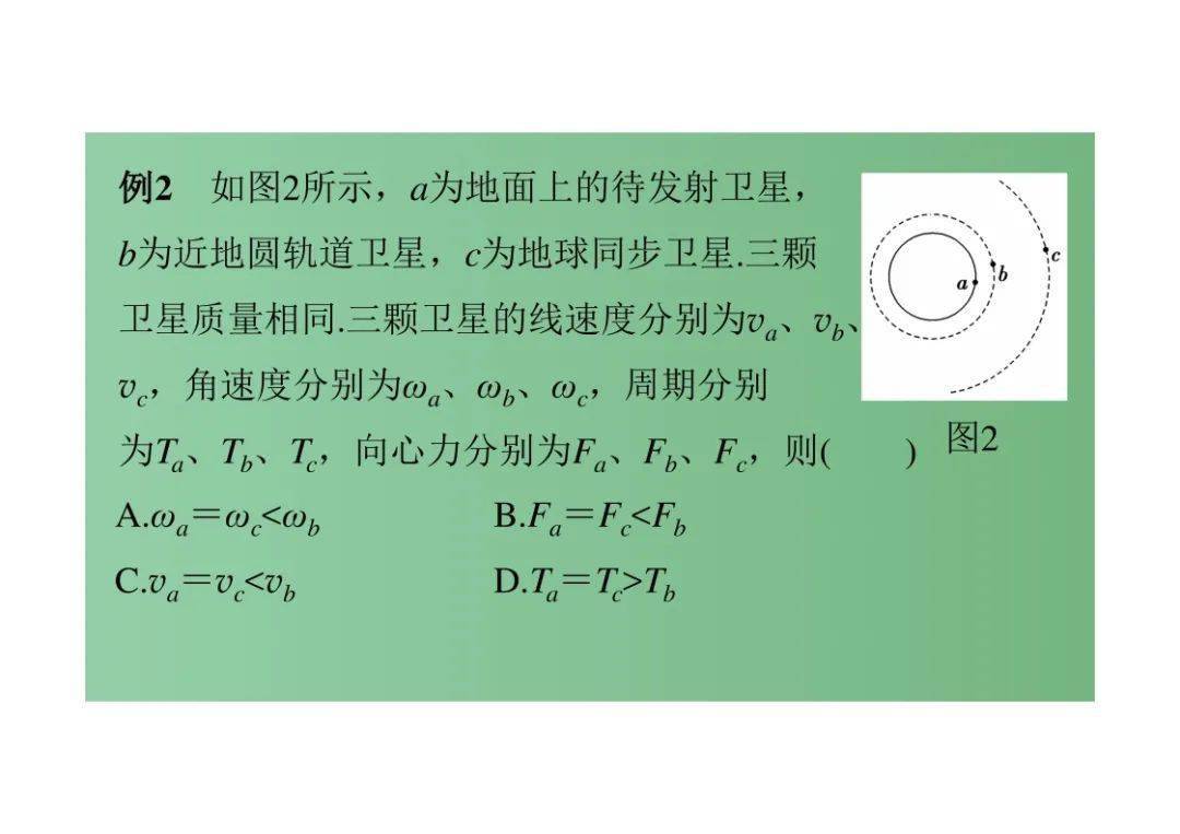 高中物理的知識點匯總總結