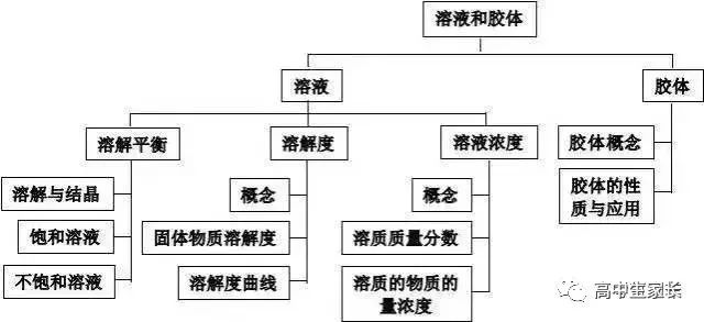 高中物理知識點總結表